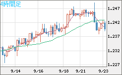 豪ドル/NZドルチャート(AUD/NZD)4時間足
