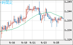 豪ドル/ＮＺドルチャート（AUD/NZD）4時間足