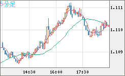 AUDNZD