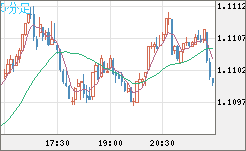 AUDNZD