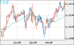 AUDNZD