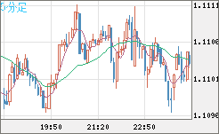 AUDNZD