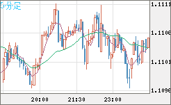 AUDNZD