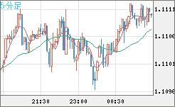 AUDNZD