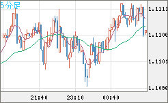 AUDNZD