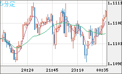 AUDNZD