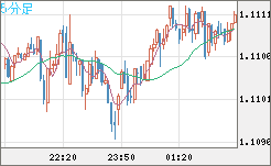 AUDNZD