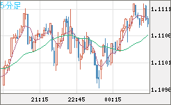 AUDNZD