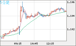 AUDNZD