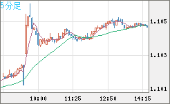 AUDNZD