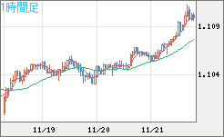 AUDNZD