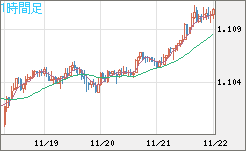 AUDNZD