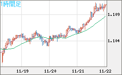 AUDNZD