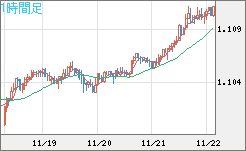 AUDNZD