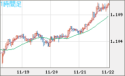 AUDNZD