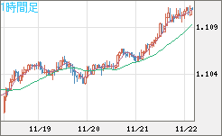 AUDNZD