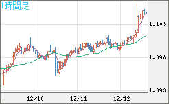 AUDNZD