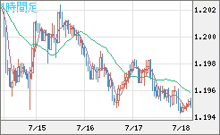 豪ドル/ＮＺドルチャート（AUD/NZD）1時間足