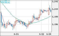 豪ドル/ＮＺドルチャート（AUD/NZD）1時間足