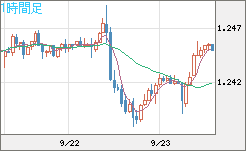 豪ドル/ＮＺドルチャート（AUD/NZD）1時間足
