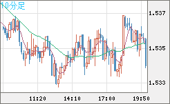 AUDUSD