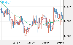 AUDUSD