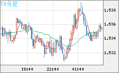 AUDUSD