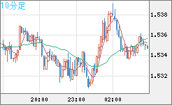 AUDUSD