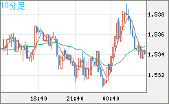 AUDUSD