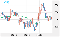 AUDUSD