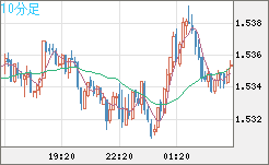 AUDUSD