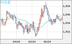 AUDUSD