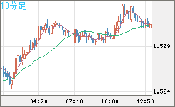 AUDUSD