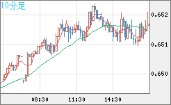 AUDUSD