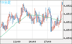 AUDUSD