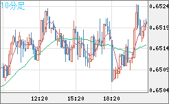 AUDUSD