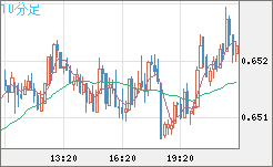 AUDUSD