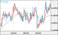 AUDUSD