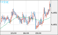 AUDUSD