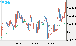 AUDUSD