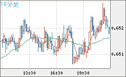 AUDUSD