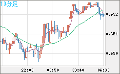 AUDUSD