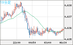 AUDUSD