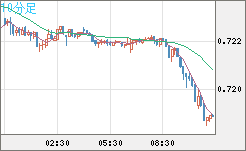 豪ドル/米ドルチャート（AUD/USD）10分足