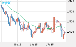 AUDUSD