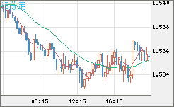 AUDUSD