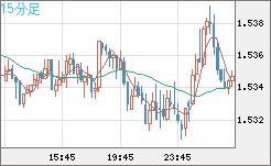 AUDUSD