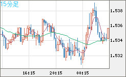 AUDUSD