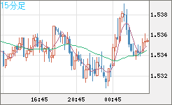 AUDUSD