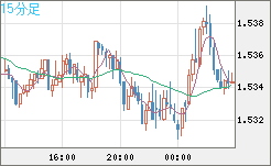 AUDUSD